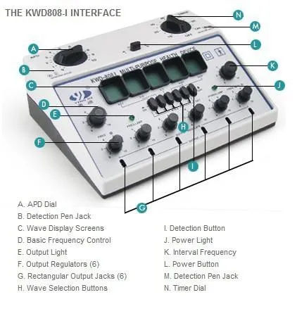 Yingdi Multi-Purpose Health Device Professional Electrical Acupuncture Stimulator Kwd808-I 6 Channels Output Tens Massager